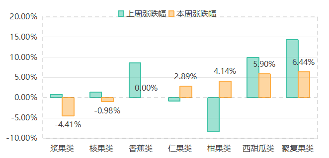 多米体育平台南大堡市场水果价格指数波动上涨（2025年3月21日）(图3)