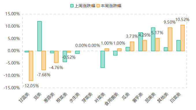 南大堡市场蔬菜价格指数平稳运行（2025年3月21日）(图3)