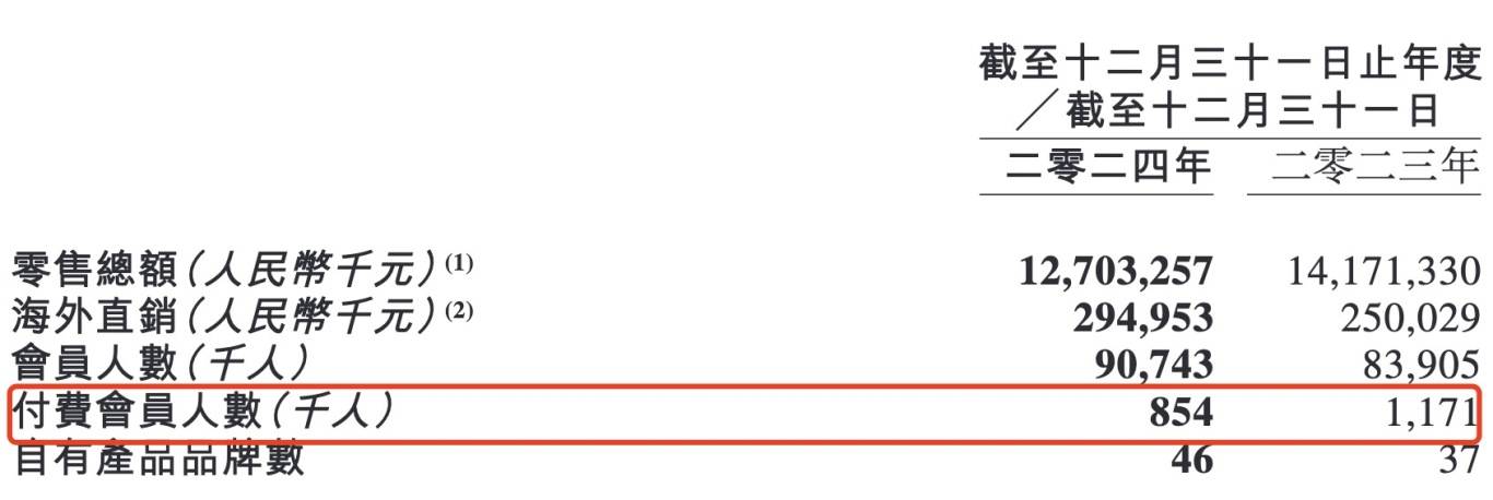 多米体育网址百果园“大败局”(图2)