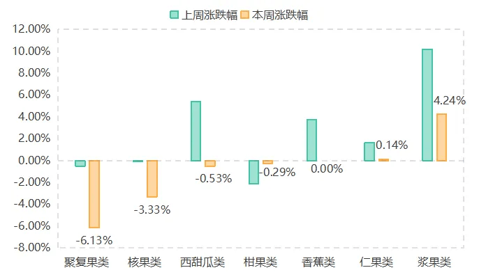 南大堡市场水果价格指数稳中有升（2025年4月4日）(图3)