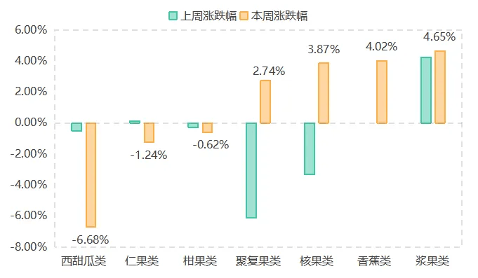 多米体育官网南大堡市场水果价格指数持续上涨（2025年4月11日）(图3)