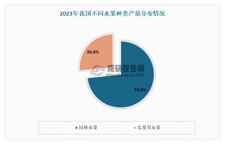 中国水果行业发展现状分析与投资趋势预测报告（20252032年）(图2)