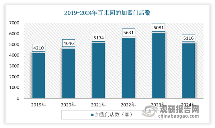 中国水果行业发展现状分析与投资趋势预测报告（20252032年）(图7)