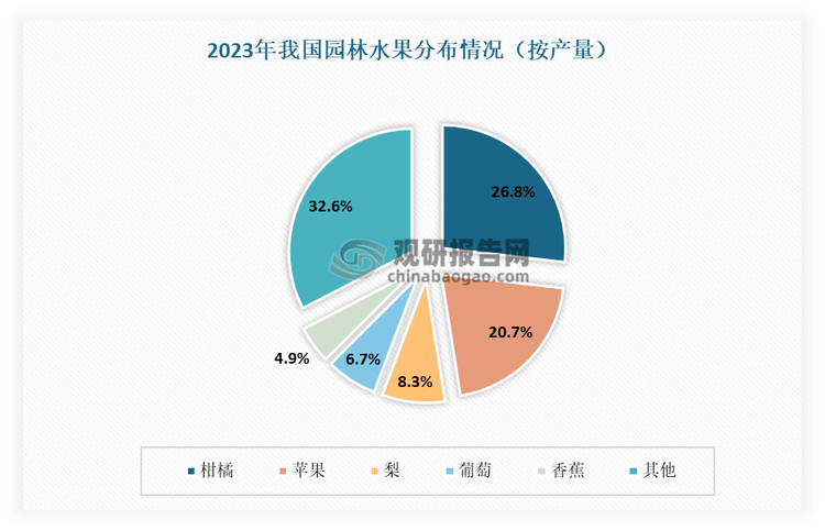 中国水果行业发展现状分析与投资趋势预测报告（20252032年）(图4)
