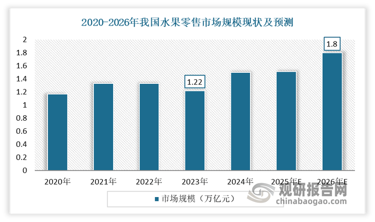 中国水果行业发展现状分析与投资趋势预测报告（20252032年）(图5)