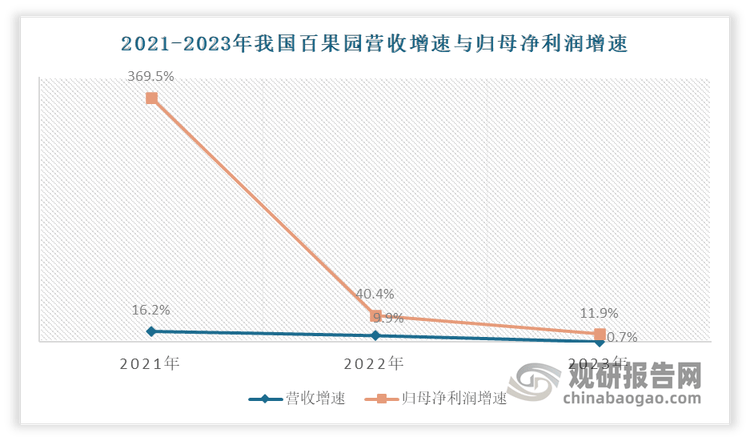 中国水果行业发展现状分析与投资趋势预测报告（20252032年）(图6)