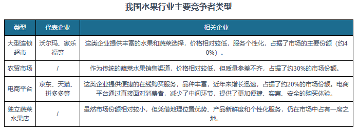 中国水果行业发展现状分析与投资趋势预测报告（20252032年）(图8)