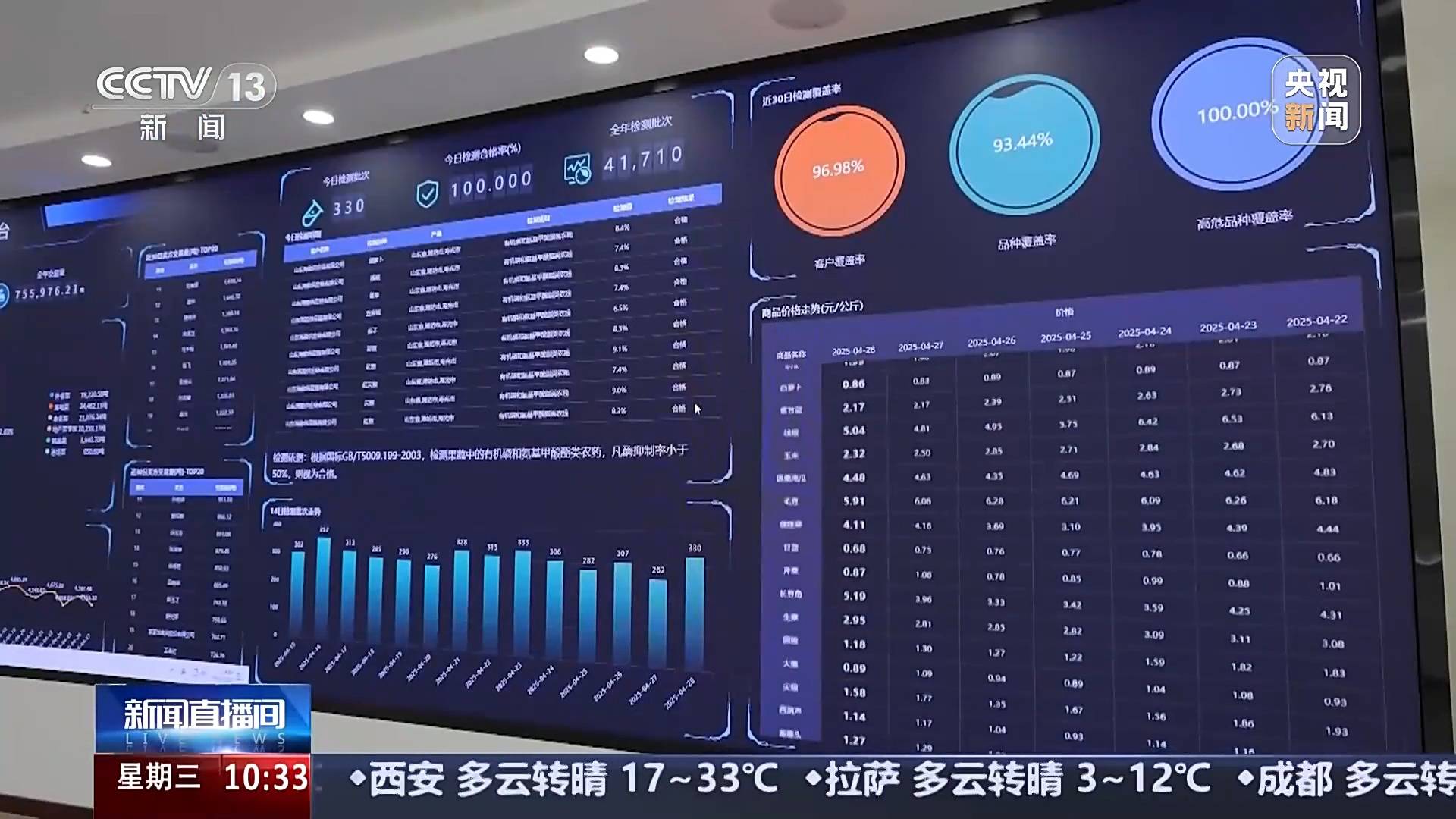 供应充足 品种丰富 价格稳定 五一假期“菜篮子”供应有保障(图3)